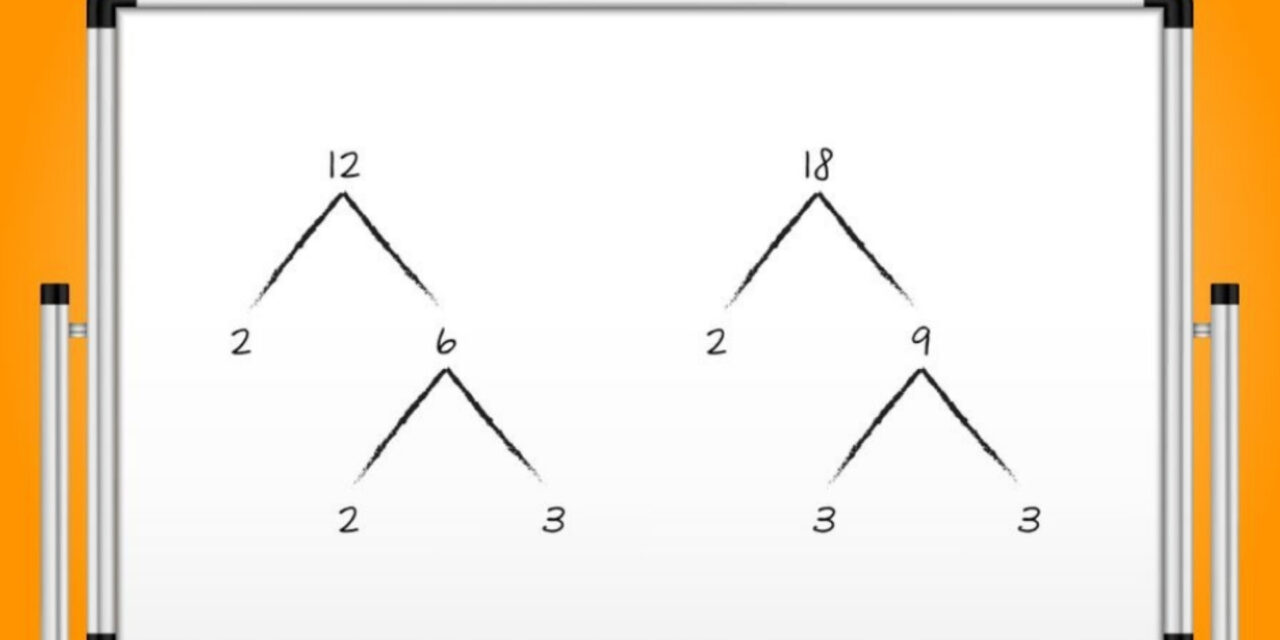 Latihan Soal Matematika Materi KPK dan FPB