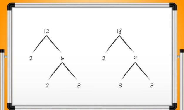 Latihan Soal Matematika Materi KPK dan FPB